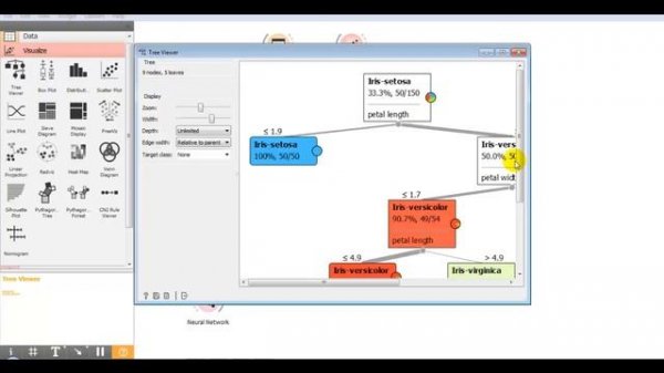 Machine Learning With Mouse | Orange machine learning