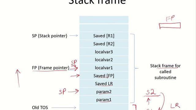 CO25e - Stack frame смотреть онлайн