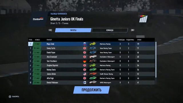 Project CARS 2 Deluxe Edition ► Прохождение ➽ Вверх по карьерной лестницы #3 смотреть онлайн