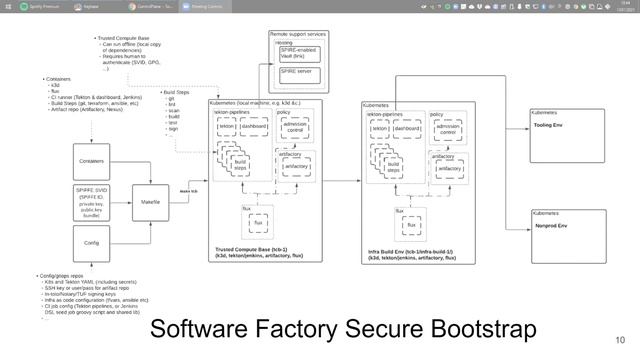 CNCF SIG Security 2021-01-13 смотреть онлайн