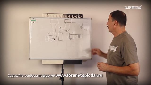 Печи с регистром смотреть онлайн