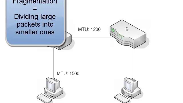3. Maximum Transmission Unit MTU