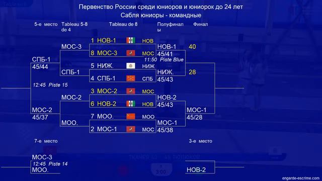 Первенство России среди юниоров и юниорок до 24 лет 2021, Сабля командные, ЖЕЛТАЯ дорожка смотреть онлайн