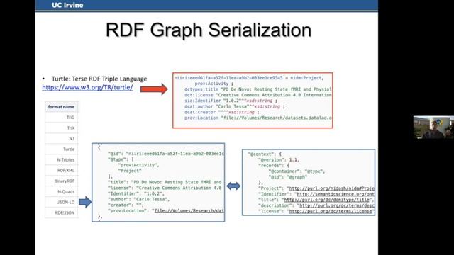 The NeuroImaging Data Model (NIDM) in Action смотреть онлайн