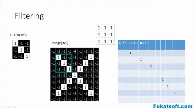 Keras Tutorial For Beginners (05) || What is Convolution Layer in keras || Urdu || Hindi смотреть онлайн