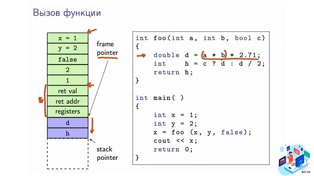 C++ | Стек вызовов смотреть онлайн