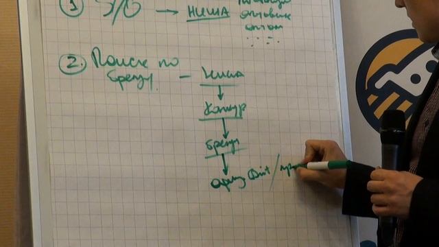 Три способа найти поставщиков для интернет магазина смотреть онлайн