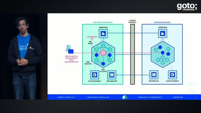 Kubernetes: Crossing the Chasm • Ian Crosby • GOTO 2018 смотреть онлайн