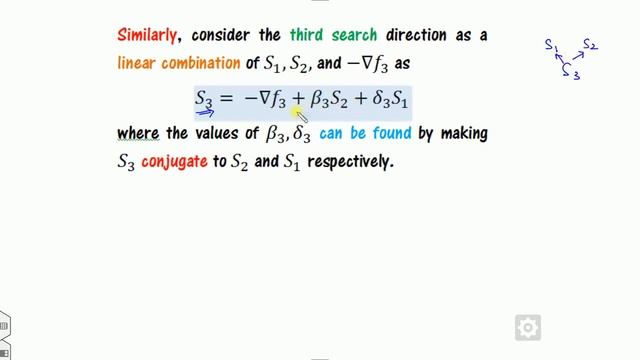Conjugate Gradient | Fletcher-Reeves Method смотреть онлайн