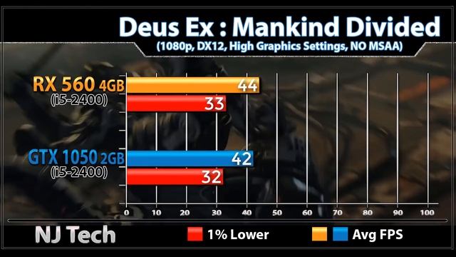 GTX 1050 vs RX 560 | New Games Benchmarks смотреть онлайн