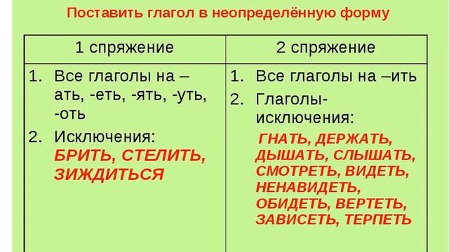 Подготовка к ВПР по русскому языку 5 класс 1 задание