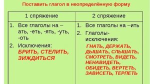 Подготовка к ВПР по русскому языку 5 класс 1 задание