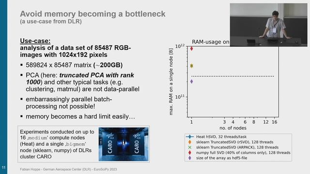 EuroSciPy 2023 - The Helmholtz Analytics Toolkit for massively-parallel scientific Python смотреть онлайн