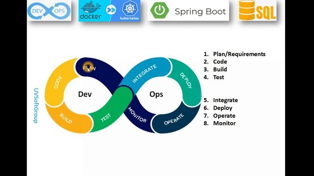 63_1: DevOps CI/CD | Docker | Kubernetes | REST APIs | Spring Boot JPA | PostgreSQL Flyway Liquibas смотреть онлайн