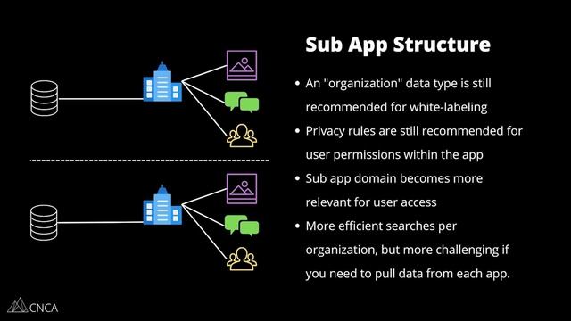 SaaS Database Structure on Bubble (Will Make or Break Your App) смотреть онлайн