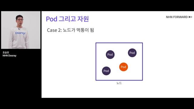 [NHN FORWARD 22] K8s 도입하면서 겪은 일들 смотреть онлайн