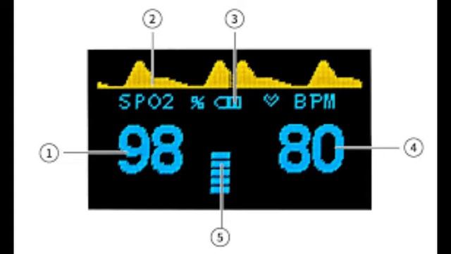 FINGER PULSE OXIMETER