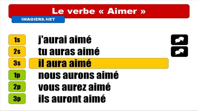 Узнать французский = Aimer = Indicatif Futur antérieur смотреть онлайн