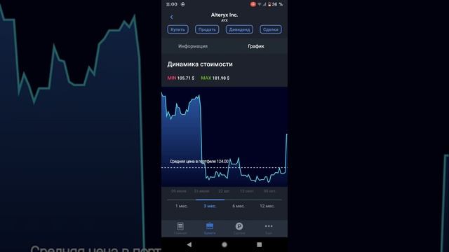 Обзор общего портфеля в Сбербанк инвестор плюс ВТБ мои инвестиции в приложении intelinvest. смотреть онлайн