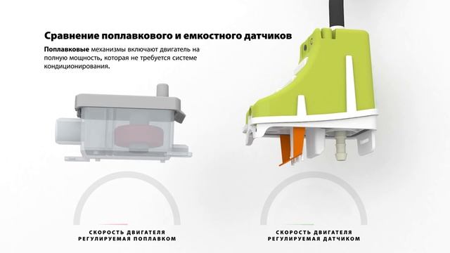 Silent+ Mini Lime описание насоса смотреть онлайн