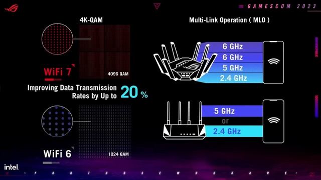 L'Année de L'OLED pour ASUS ? ROG à la Gamescom 2023 смотреть онлайн