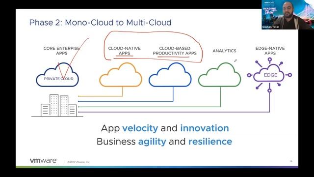 VMware Cloud Foundation ile Multi Cloud ve Yeni Nesil Veri Merkezlerini Anlamak смотреть онлайн