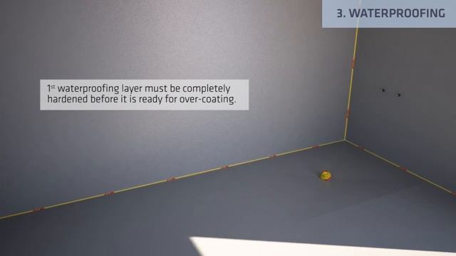 70% Din Reusita Hidroizolatiei Este Pregatirea.  Sika Recomanda: