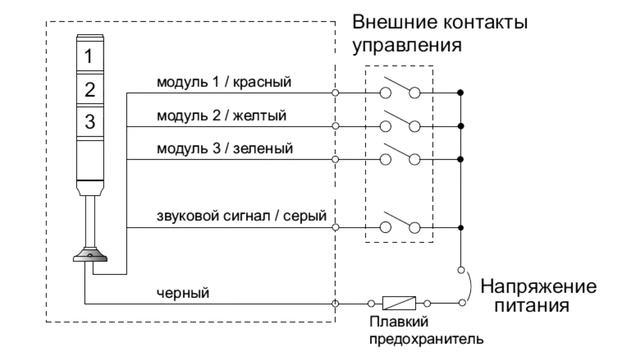 Светосигнальное оборудование INNOCONT