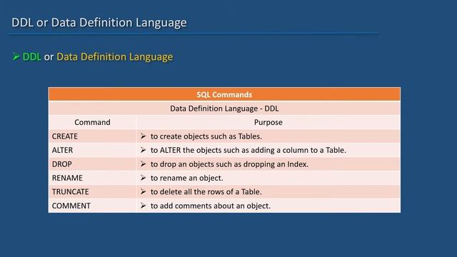 Oracle SQL Developer Tutorial For Beginners 56 - DDL CREATE смотреть онлайн