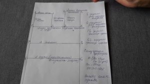 Строим пройму без ошибок. Как рассчитать глубину и ширину проймы