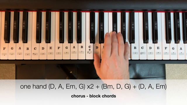 Piano Chords - All Of The Girls You Loved Before (Taylor Swift) смотреть онлайн