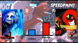 ERROR!404 Sans VS VIRUS!404 Sans Power Levels