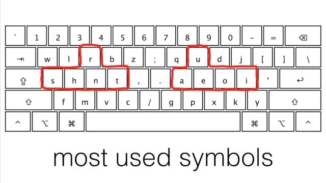 Introduction into Halmak, the AI designed keyboard layout смотреть онлайн