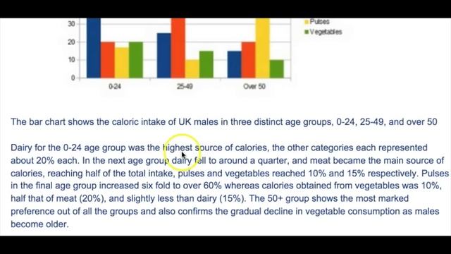 IELTS Academic Task 1 How to Describe a Bar Chart смотреть онлайн