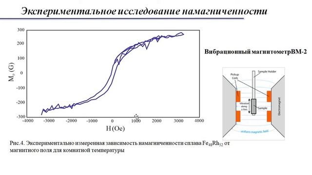 Спиновые волны в композитной структуре YIG/FeRh в виде системы микроволноводов связанных через боко смотреть онлайн