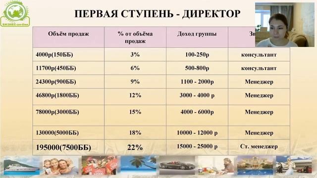 Успешный Старт смотреть онлайн