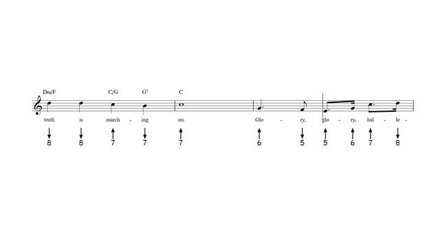 Battle Hymn of the Republic Harmonica Tab смотреть онлайн
