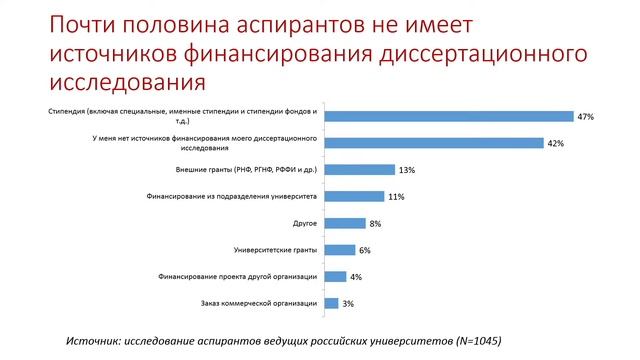 Наука без молодежи? Кризис российской аспирантуры и пути его преодоления смотреть онлайн