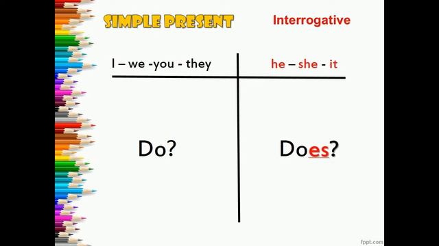 SIMPLE PRESENT смотреть онлайн