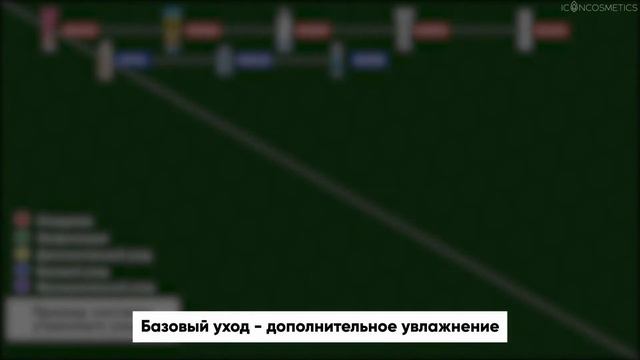 Система утреннего ухода смотреть онлайн