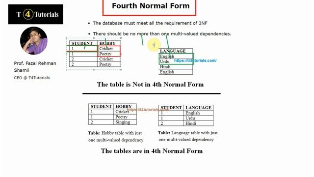 Fourth Normal Form 4NF in database [Multivalued dependency] смотреть онлайн