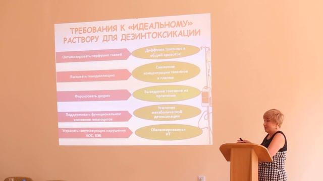 "Интоксикационный синдром в пропедевтике внутренних болезней" к.м.н. проф. Селюк Марьяна Николаевна смотреть онлайн