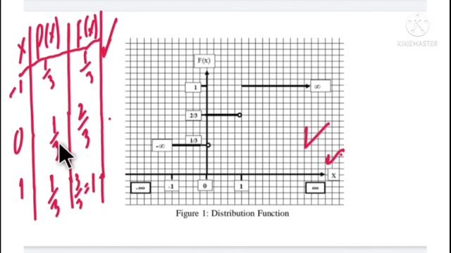 STA642 Probability Distribution Topic No 13 Cumulative Distribution Function with Example смотреть онлайн
