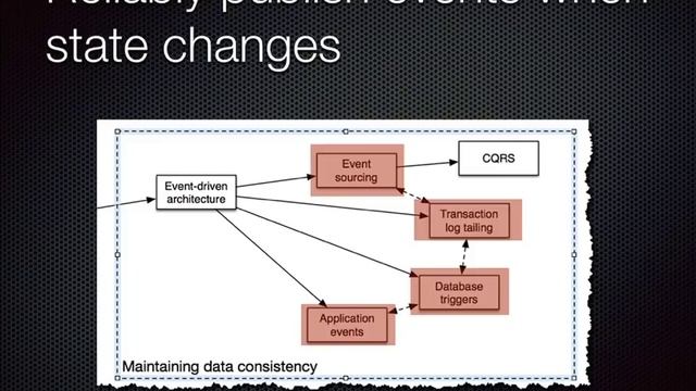Developing microservices with aggregates - Chris Richardson смотреть онлайн