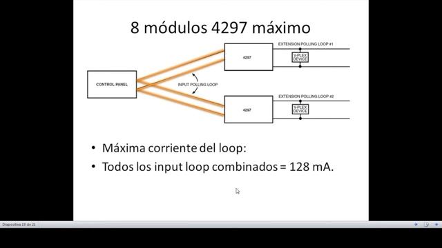 Programación V Plex con el Panel Vista 128 смотреть онлайн