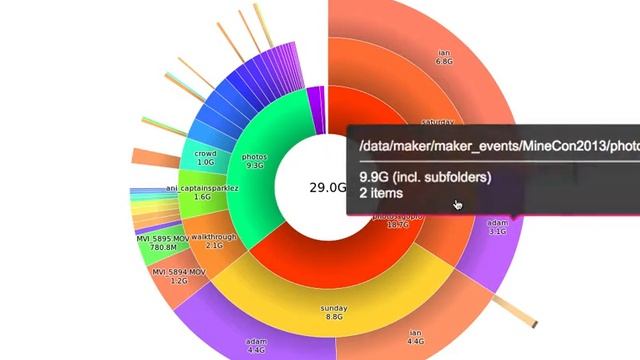 DUC - Disk Usage Charts - now with tooltips! смотреть онлайн