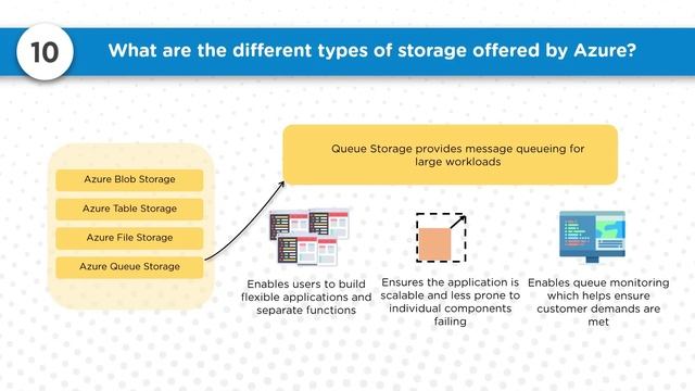 Azure Interview Questions | Azure Interview Questions And Answers | Azure Tutorial | Simplilearn смотреть онлайн
