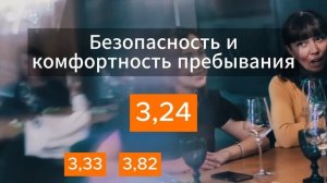 Ресторан «Эрти» Ростов-на-Дону, Нижнебульварная, 6. Точки контакта с гостями ресторана (окт. 2023 г