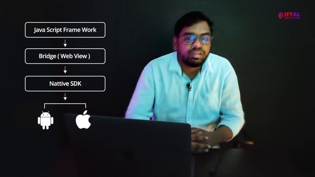 Learn Flutter in Tamil Series | Why Flutter | Episode #02 | ieyal Solutions смотреть онлайн
