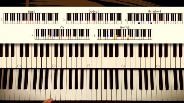 How to play: A Sky Full of Stars- Coldplay. ORIGINAL Piano lesson. Tutorial by Piano Couture